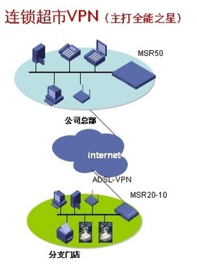 H3C MSR系列多業務路由器 融合硬件實力，定義網絡接入新價值